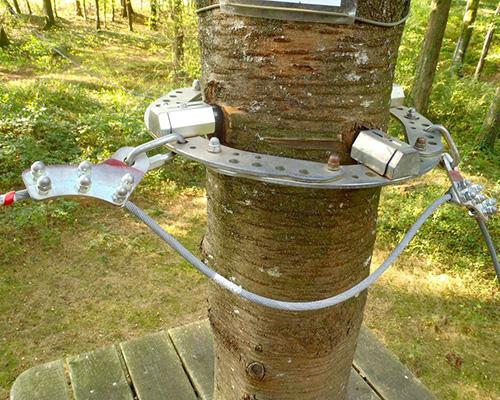 Anneau ancrage compact